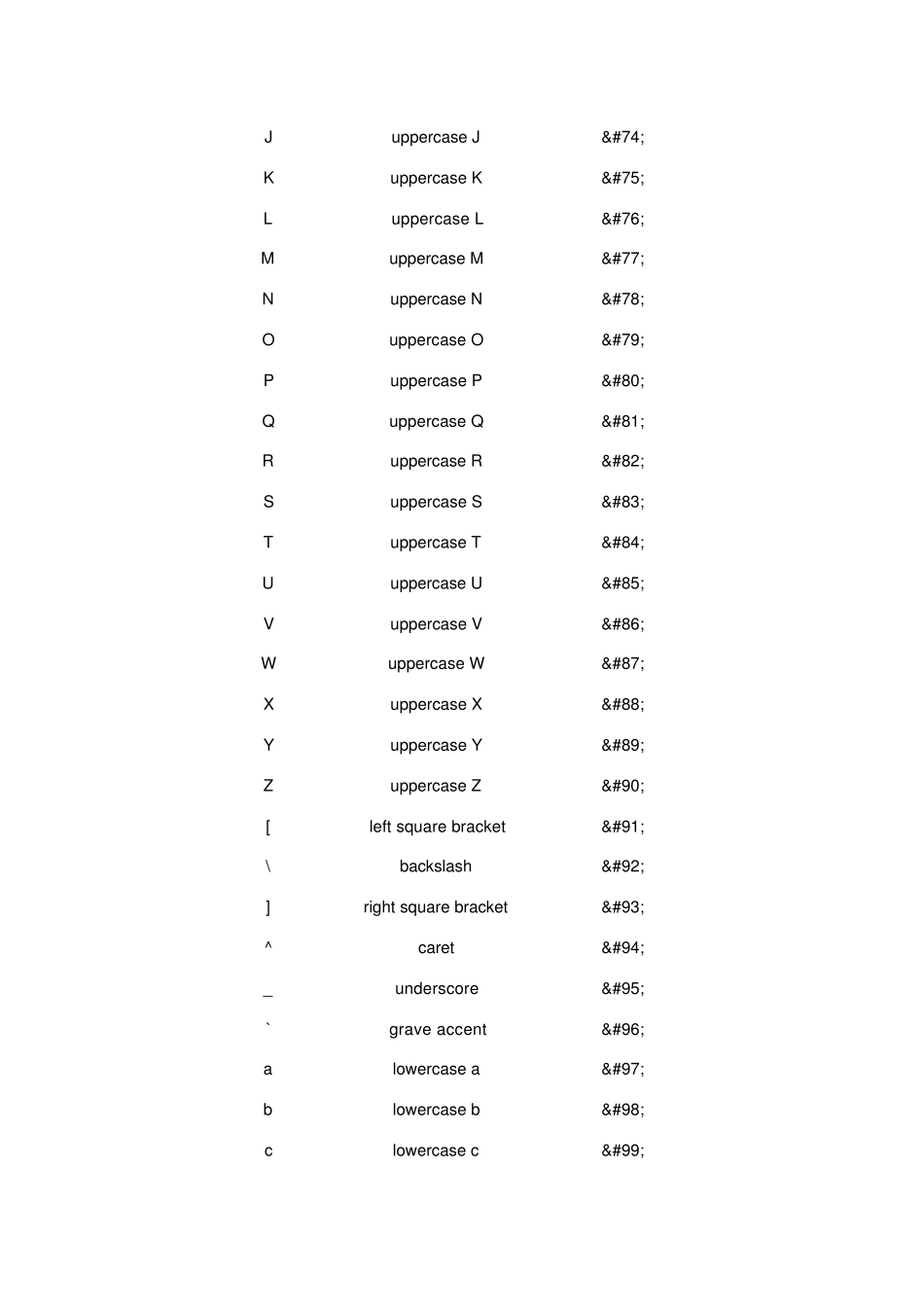HTML特殊字符集_第3页