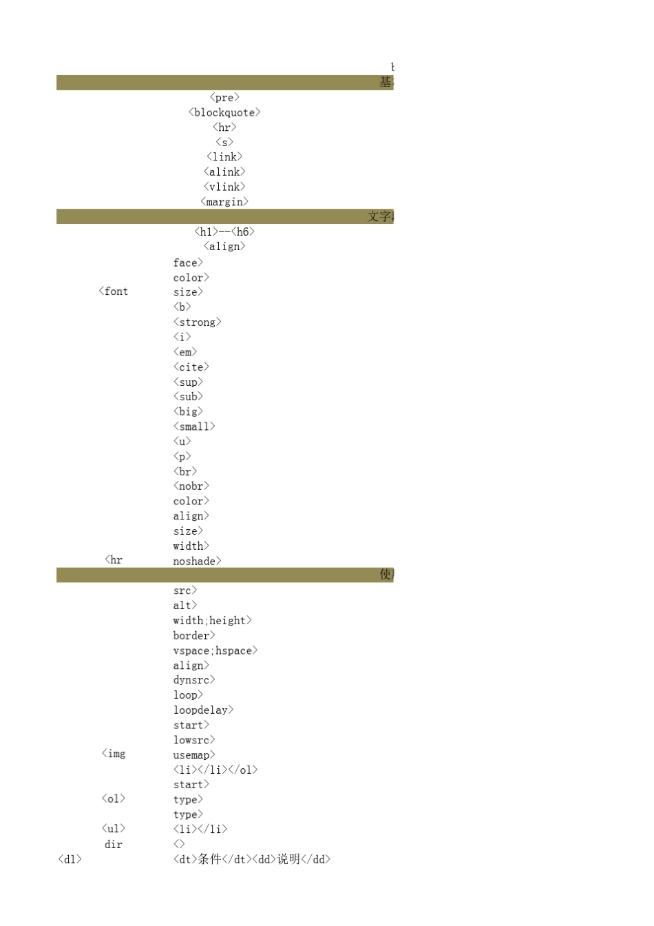 html网页制作各个指令含义_第1页