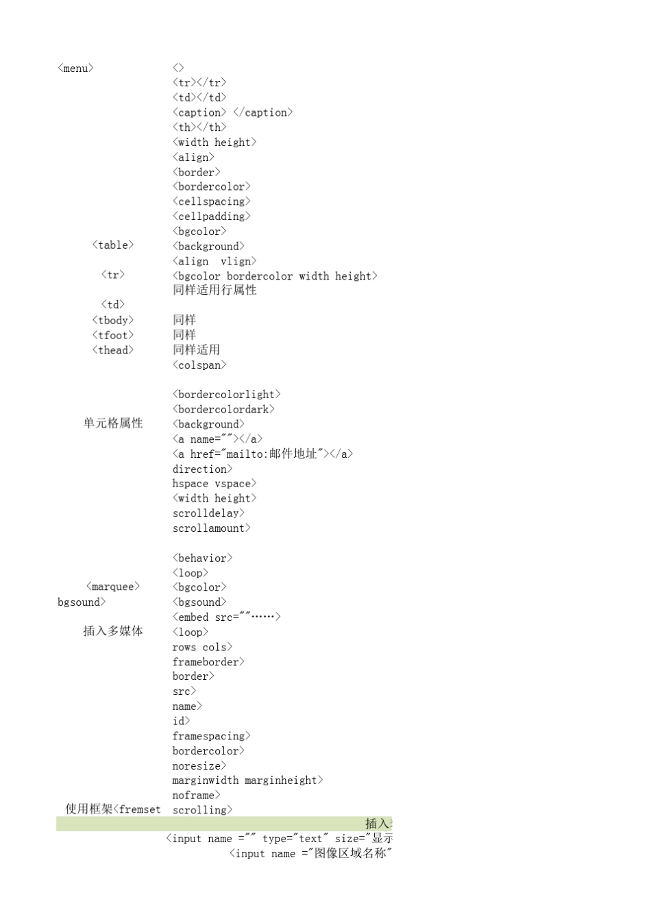 html网页制作各个指令含义_第2页