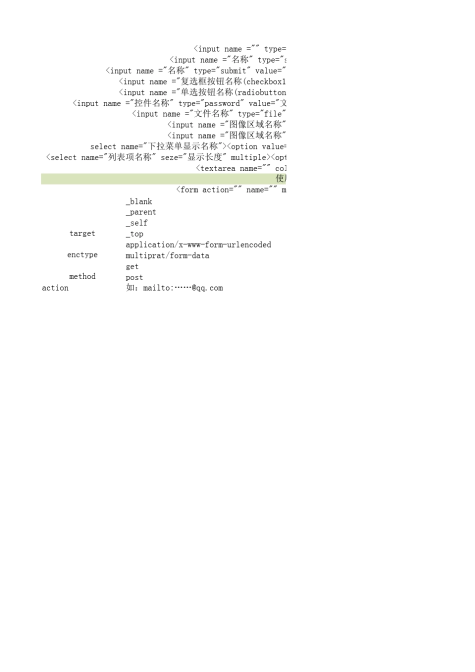 html网页制作各个指令含义_第3页