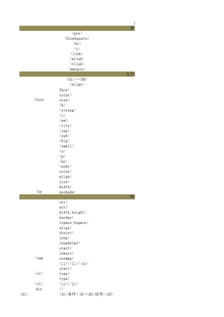 html网页制作各个指令含义