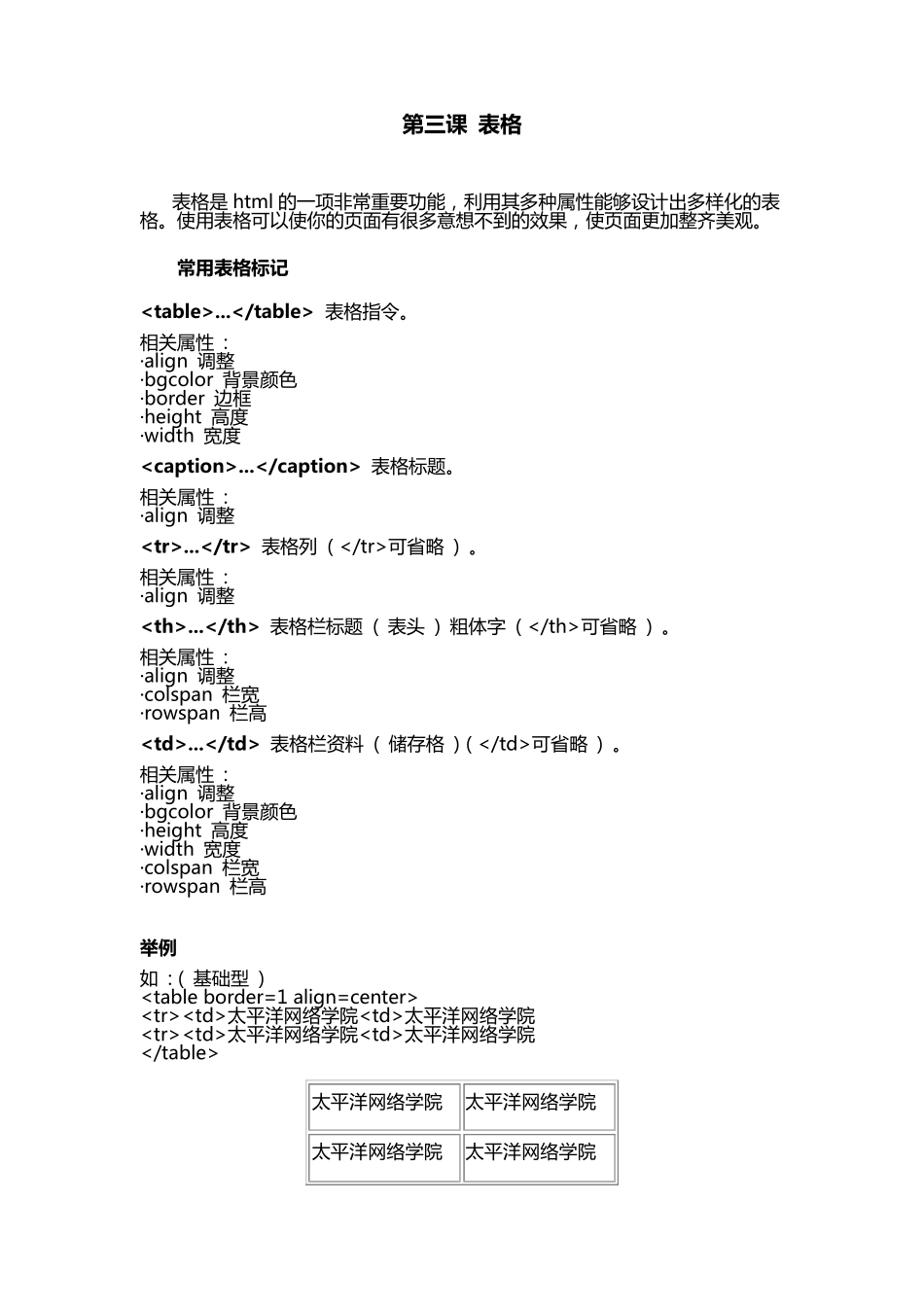 HTML语言简易入门教程_第3页