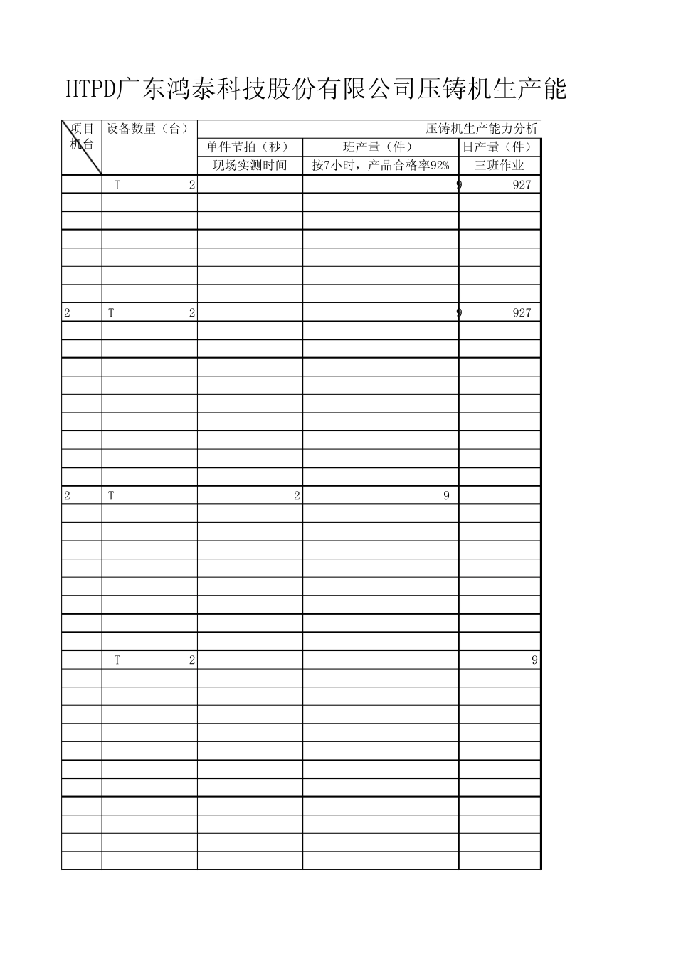 HTPD压铸车间设备生产能力负荷表23_第1页