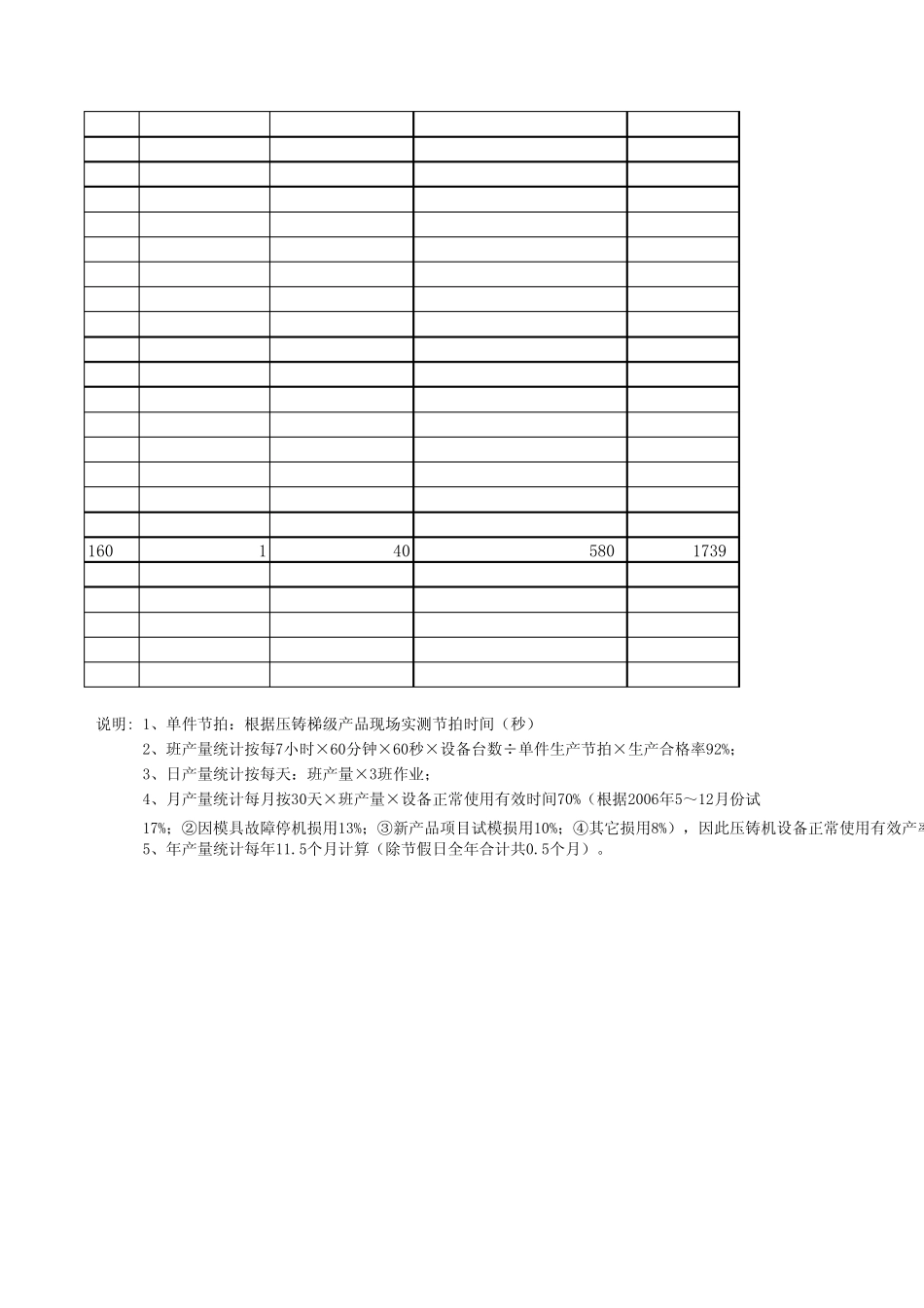 HTPD压铸车间设备生产能力负荷表23_第3页