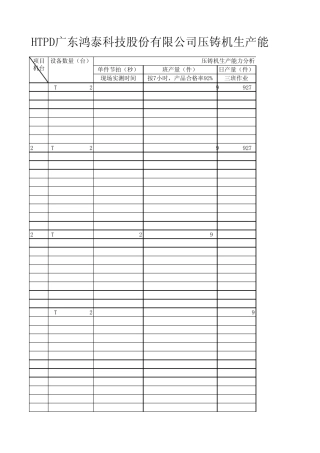 HTPD压铸车间设备生产能力负荷表23