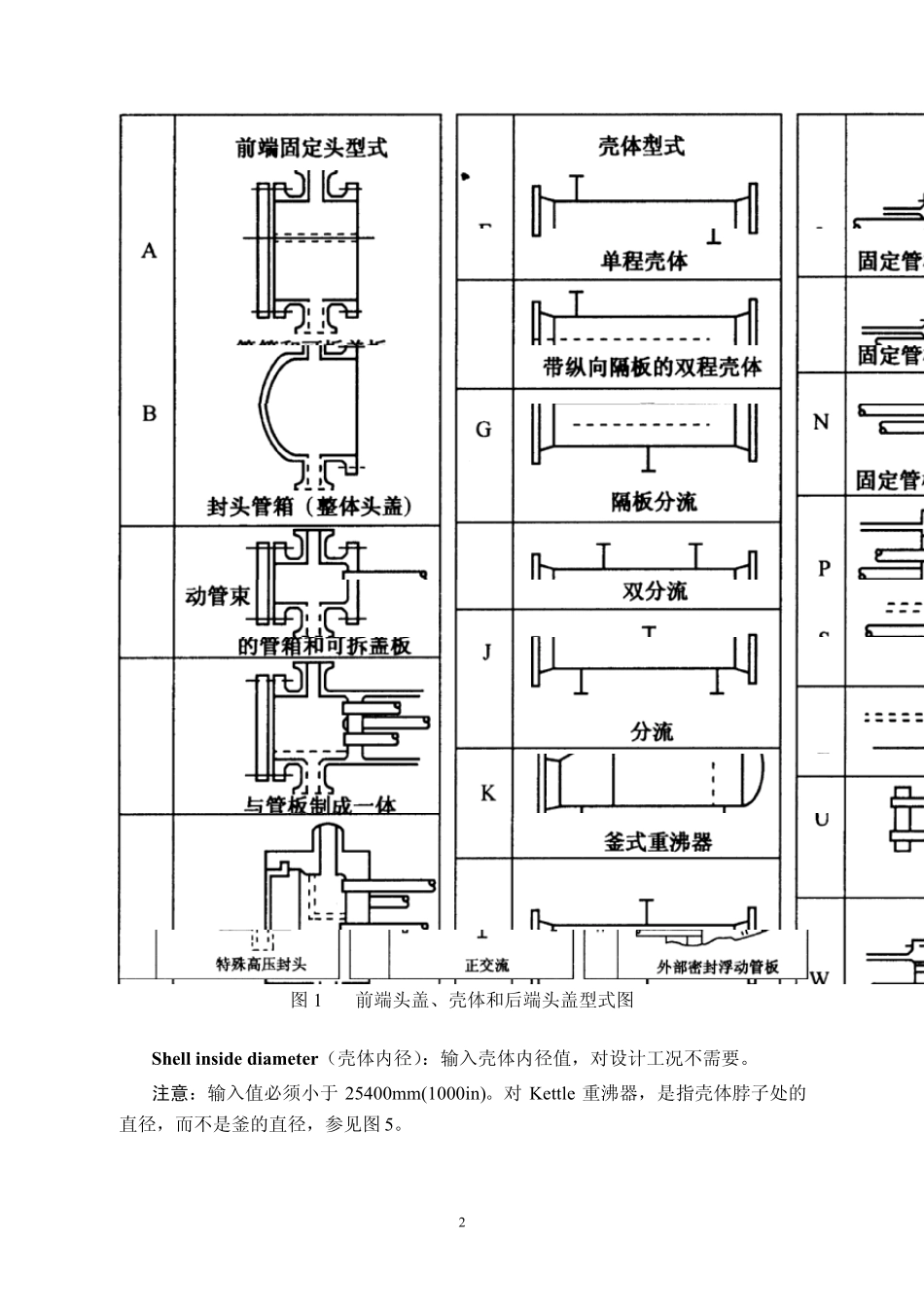 HTRI6.0手册_第3页