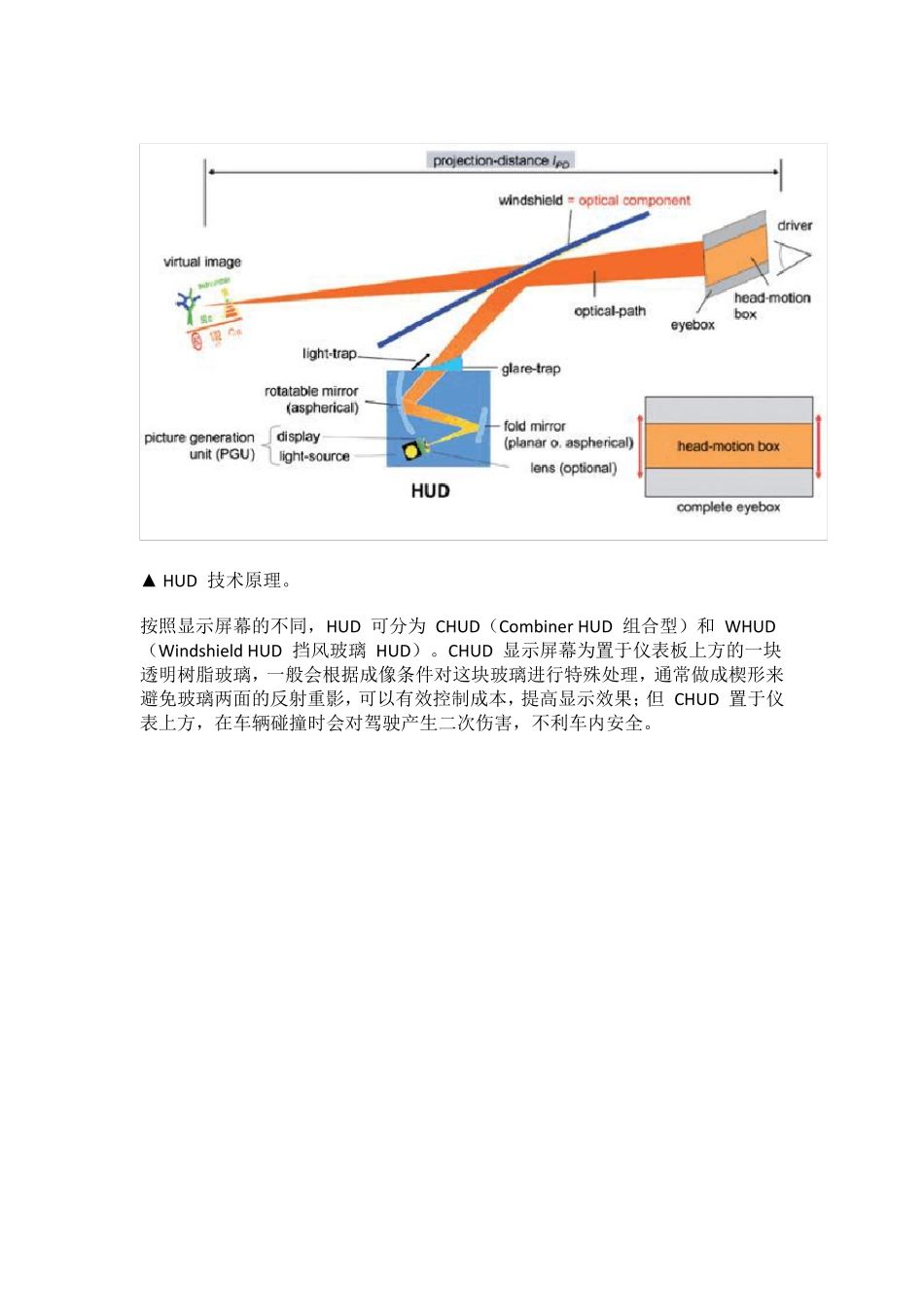 HUD深度解析_第2页