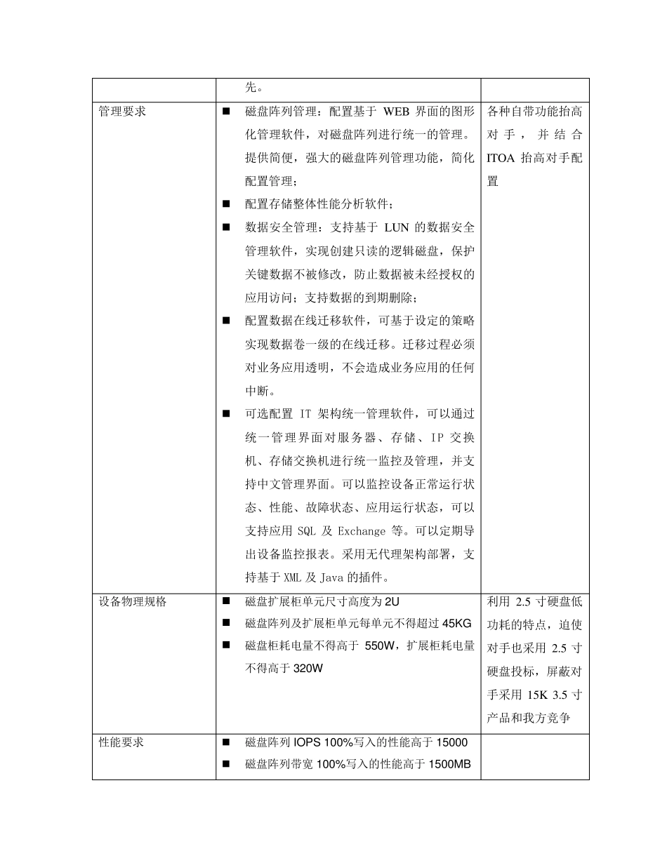 HUS110技术指标_20120912_第3页