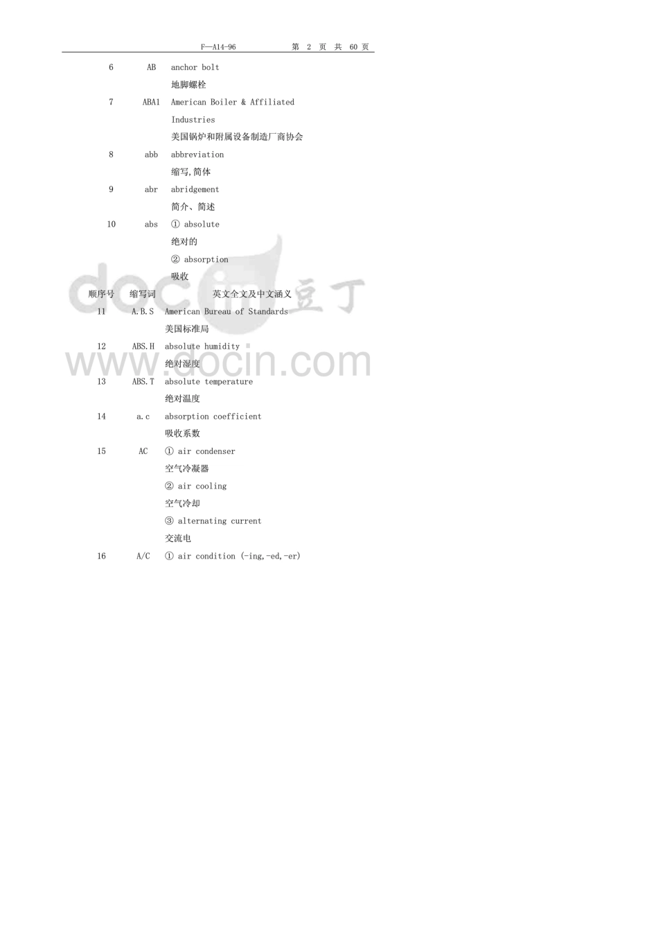 HVAC专业术语(暖通空调专业英文缩写词)_第2页