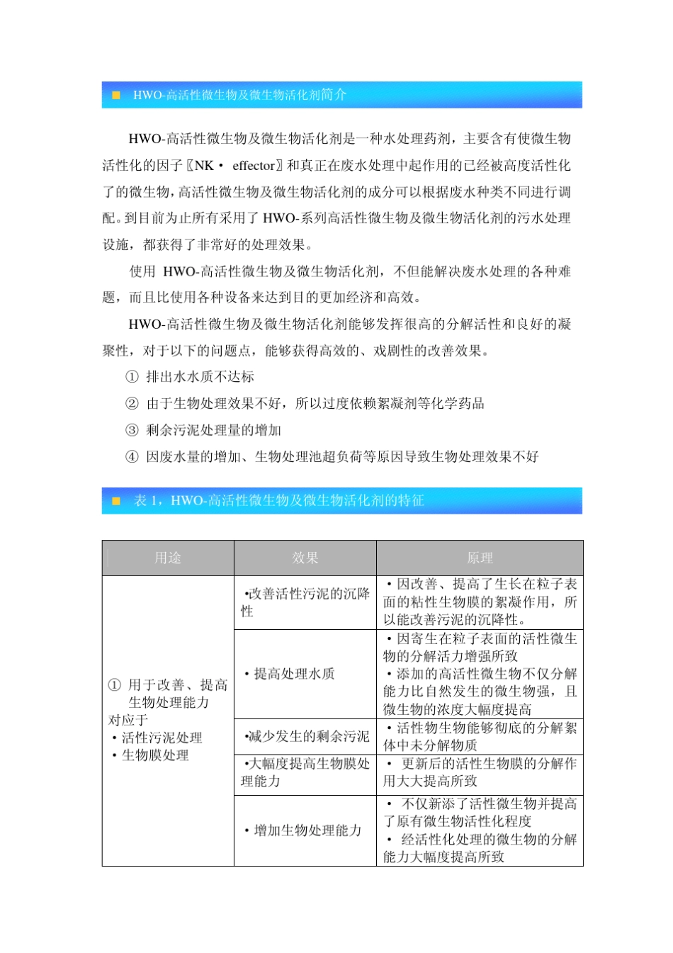 HWO高活性微生物及微生物活化剂_第2页