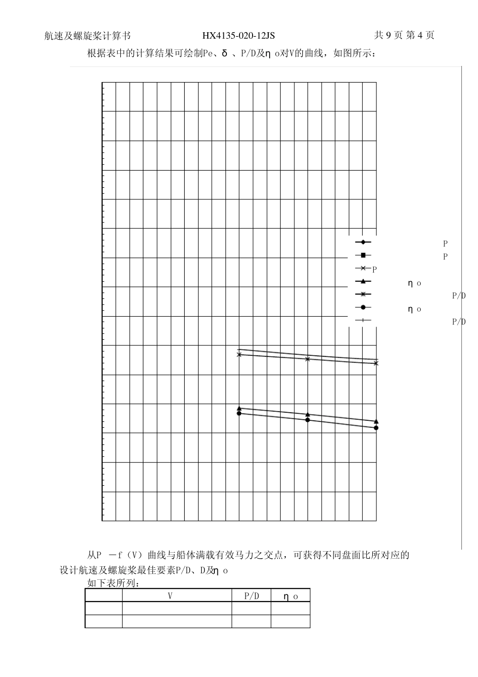 HX413502012JS航速及螺旋桨计算书_第3页