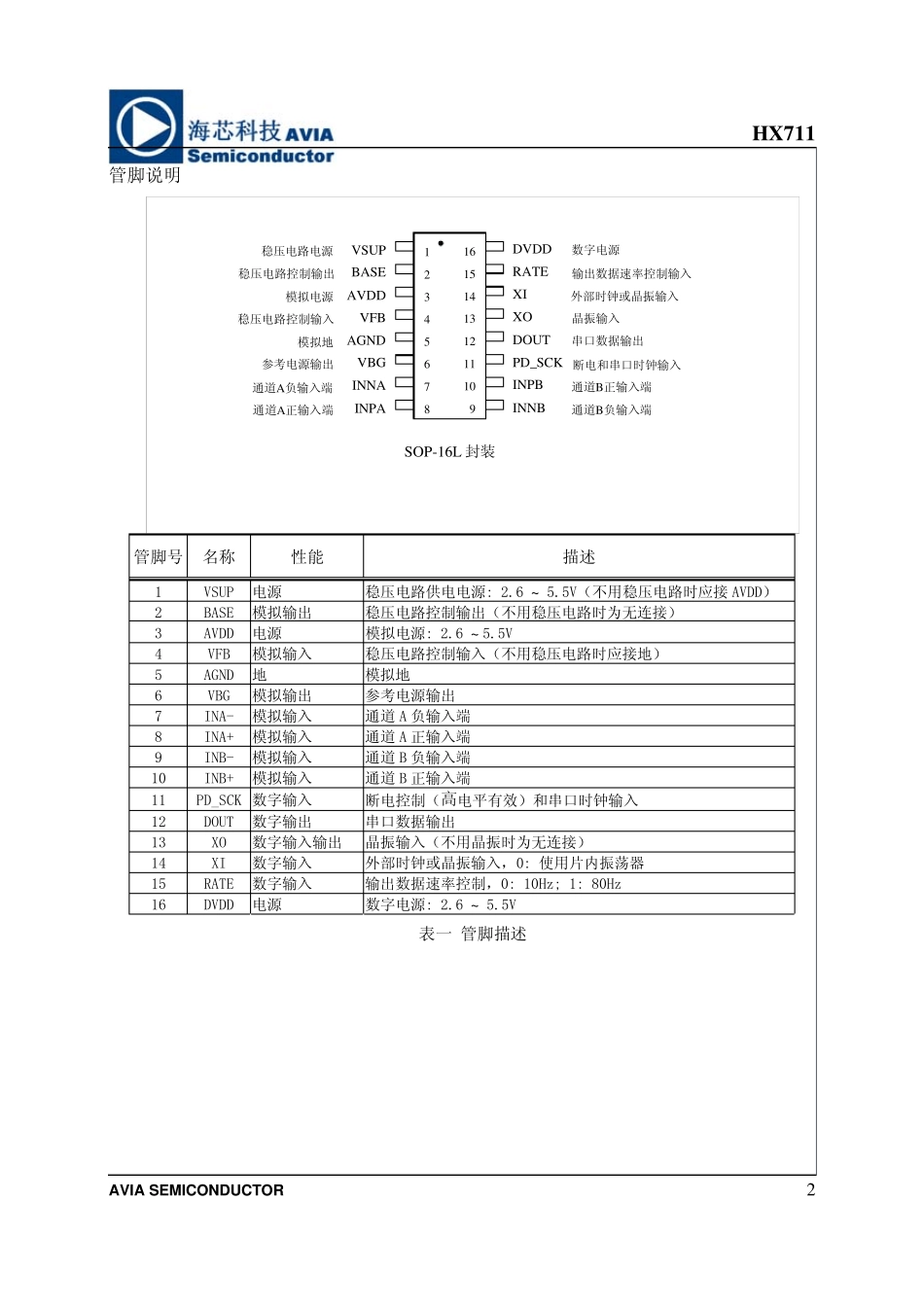 hx711中文资料_第2页