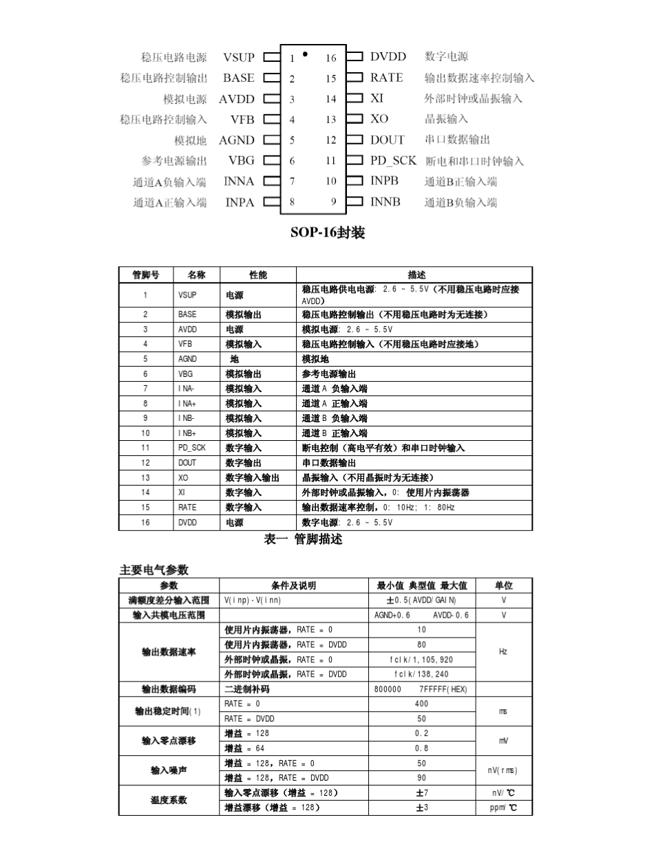 HX711电子称芯片_第2页