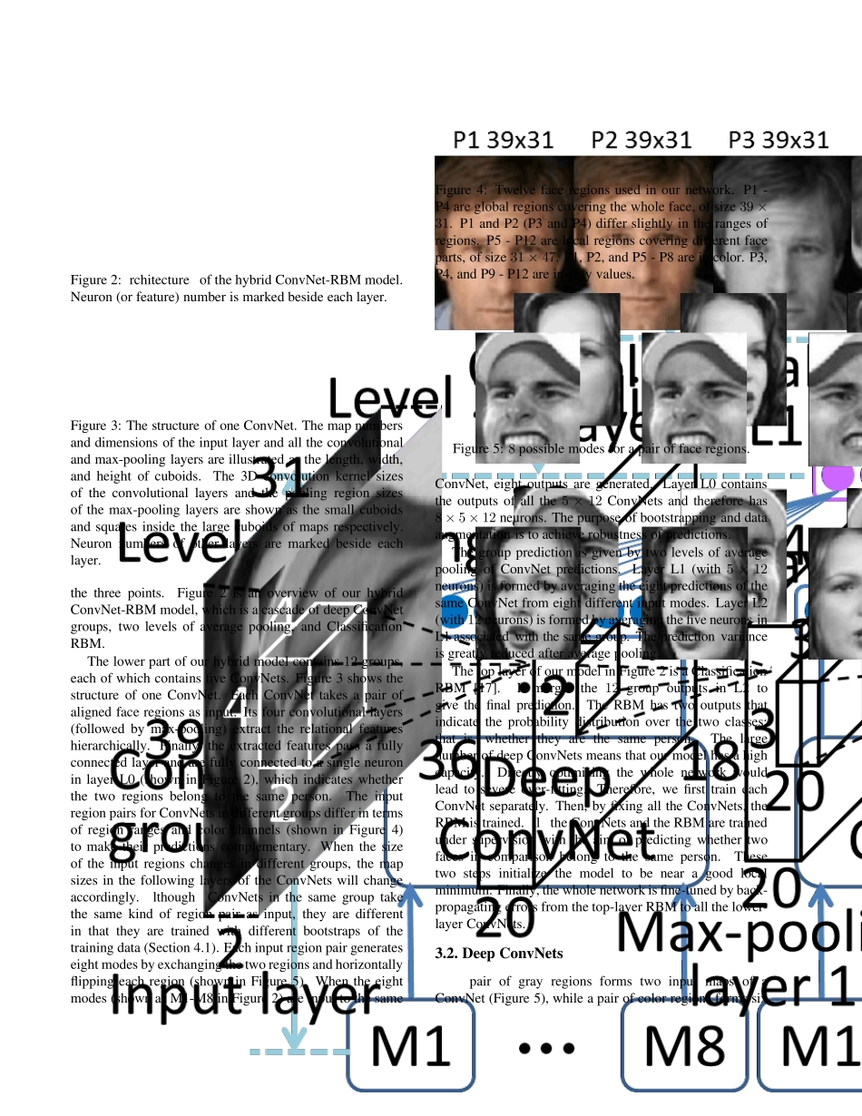 HybridDeepLearningforFaceVerification混合深度学习人脸验证_第3页
