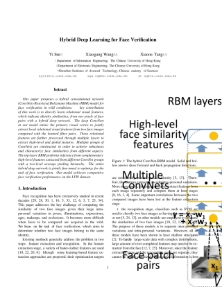 HybridDeepLearningforFaceVerification混合深度学习人脸验证
