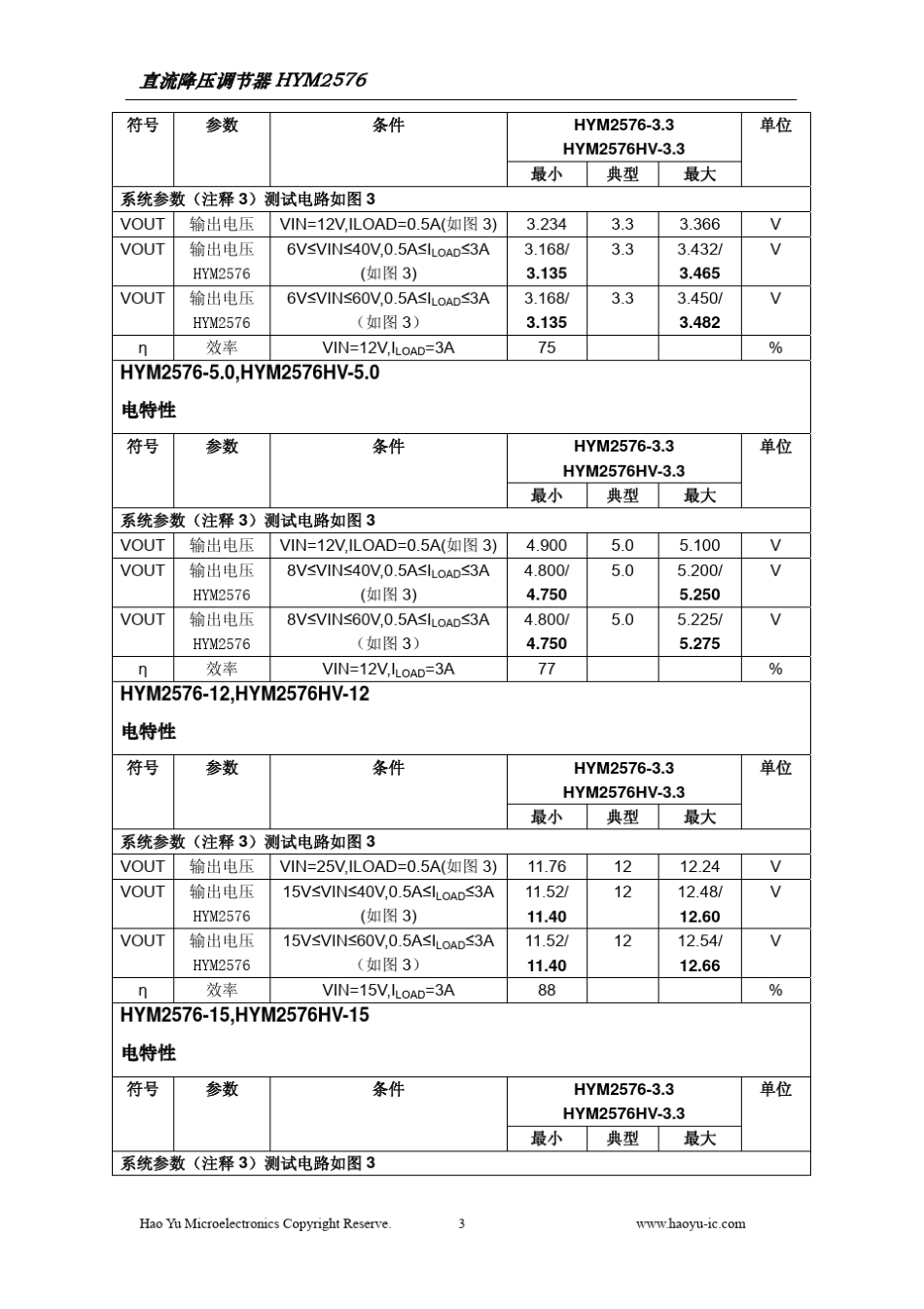 HYM2576直流降压调节器_第3页