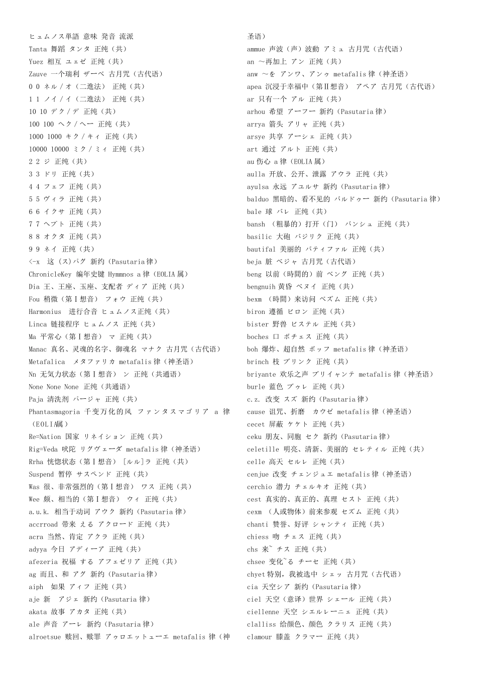 hymmnos语中文字典_第1页