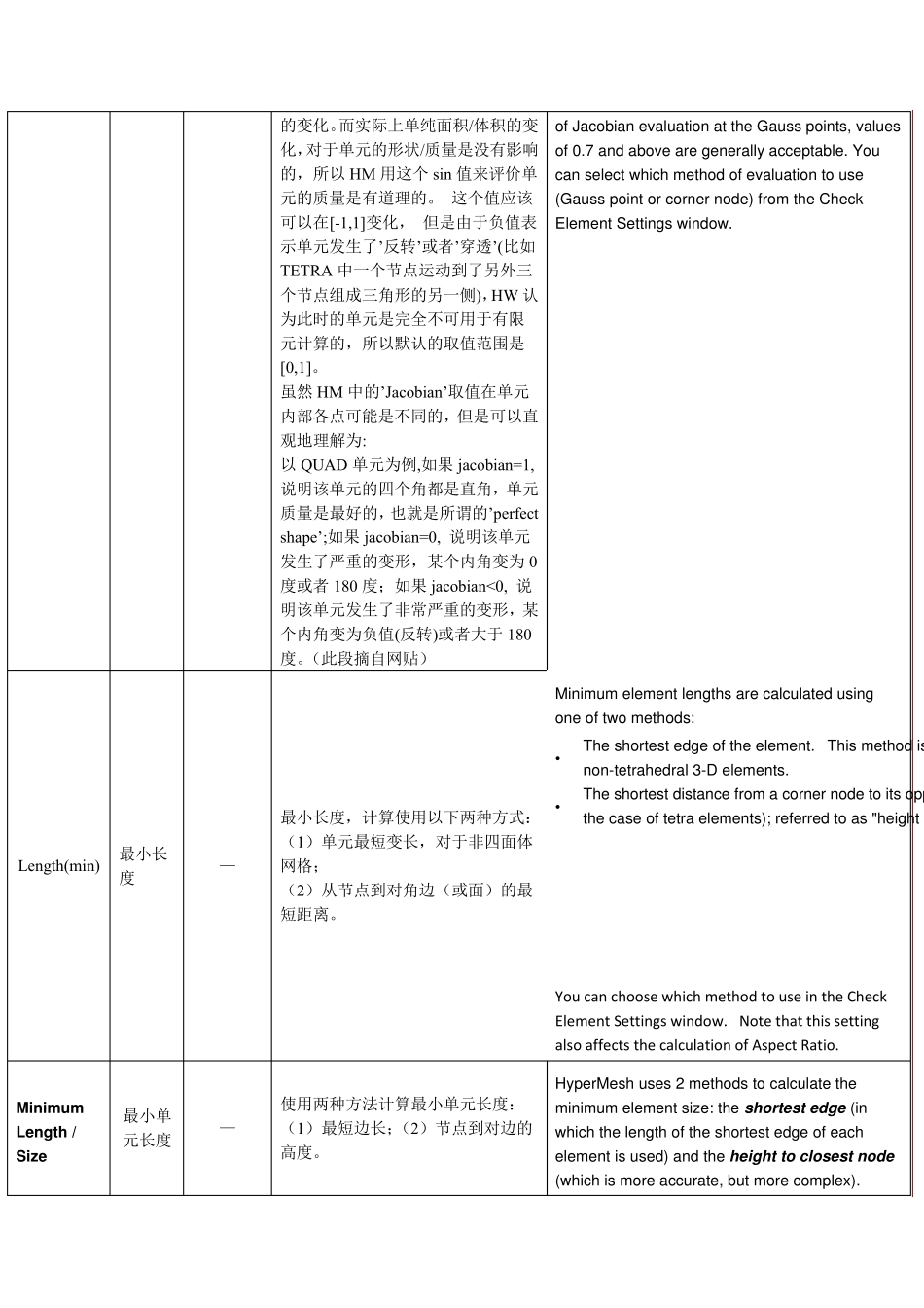 hypermesh单元质量参数说明_第2页