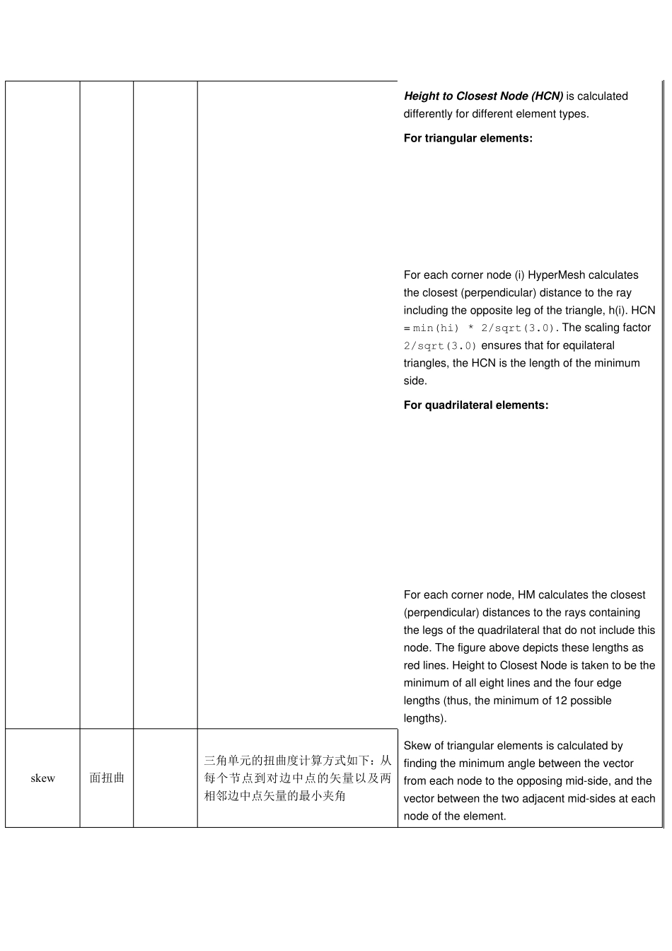 hypermesh单元质量参数说明_第3页