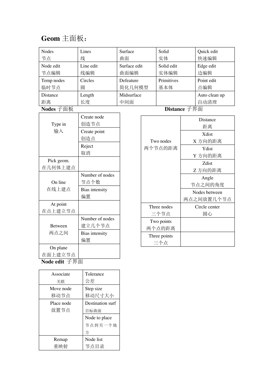hypermesh菜单翻译A_第1页