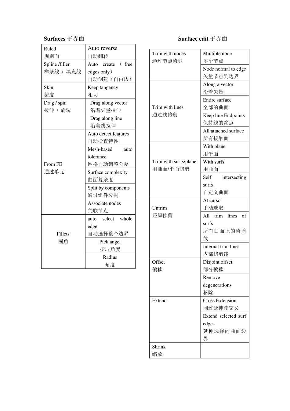 hypermesh菜单翻译A_第3页