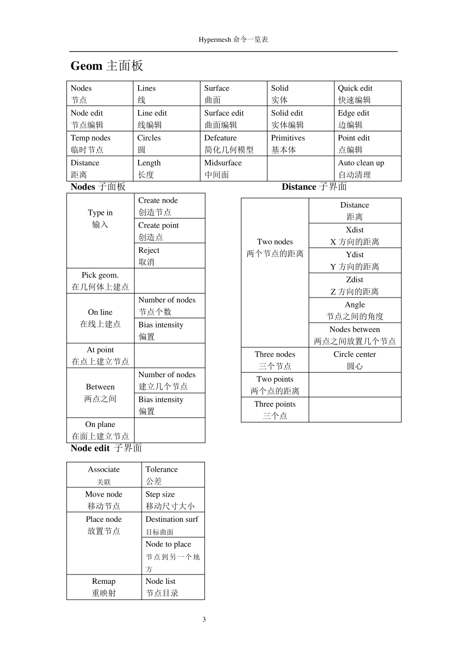 hypermesh面板命令一览表(中英文)_第3页