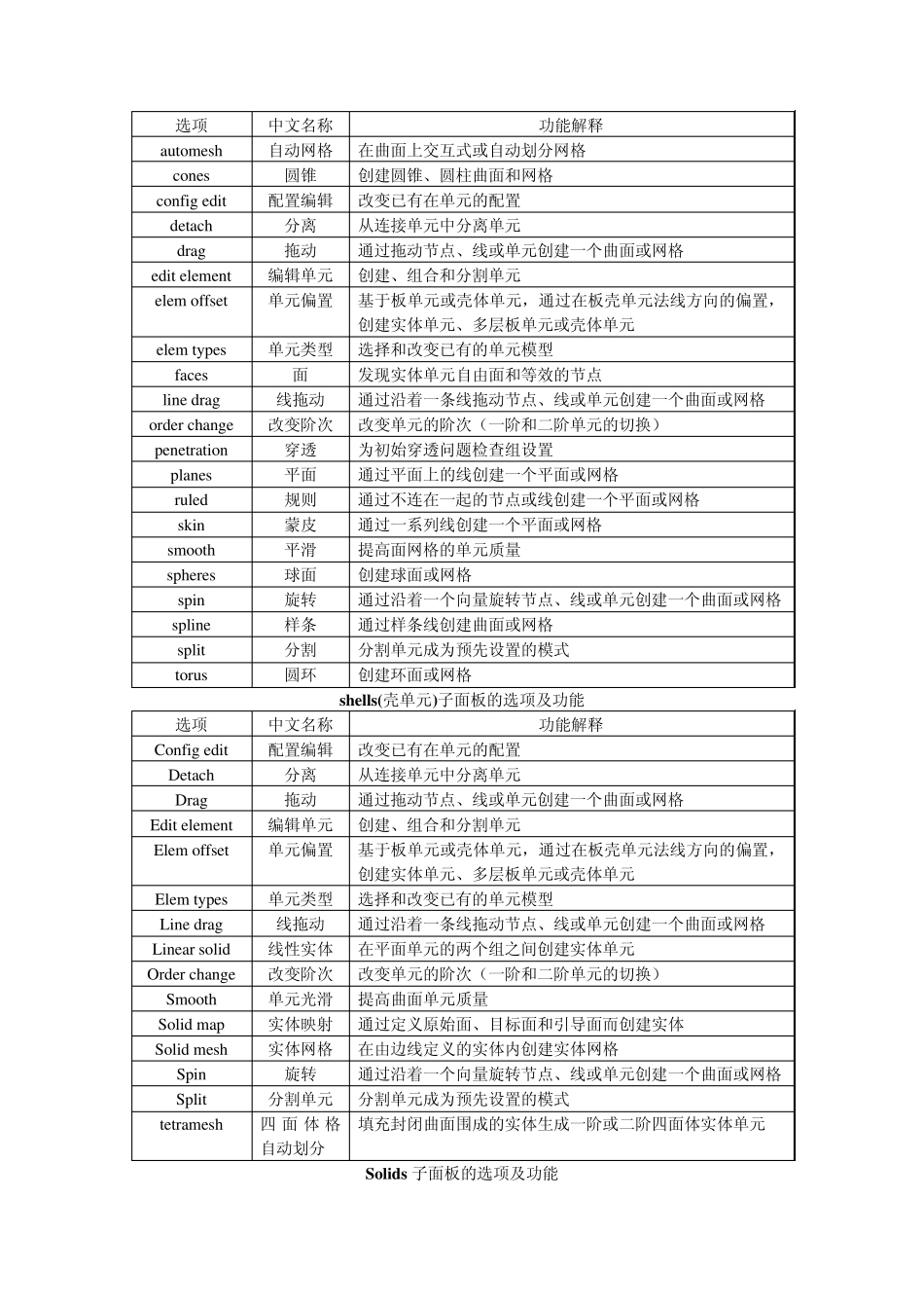 hypermesh面板英文翻译_第3页