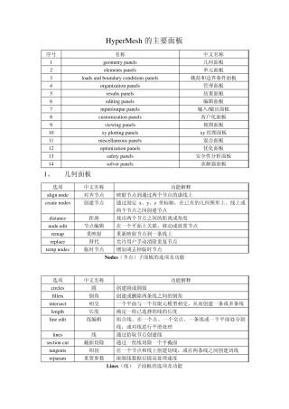 hypermesh面板英文翻译