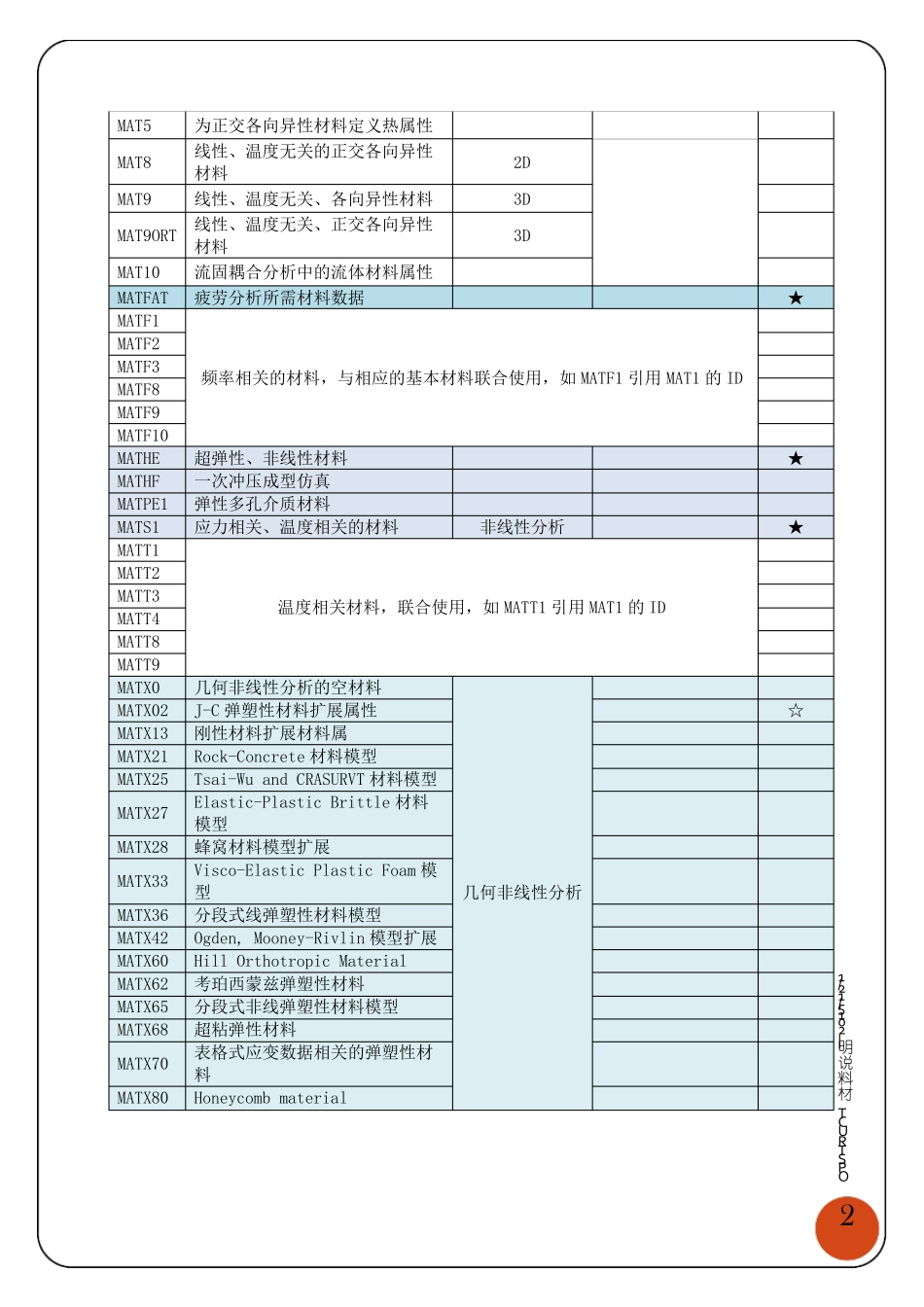 HyperWorksOPSTRUCT材料简单整理_第3页