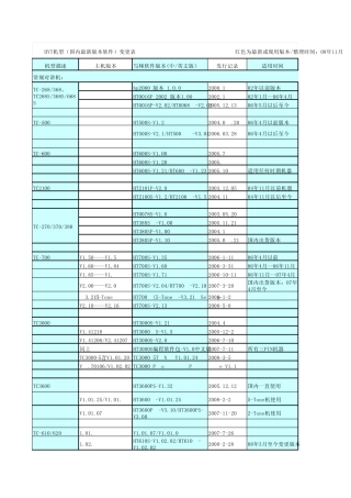 HYT机型(国内最新版本软件)变更表