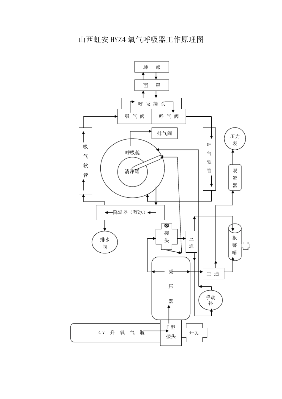 HYZ4正压氧气呼吸器的使用操作方法_第3页