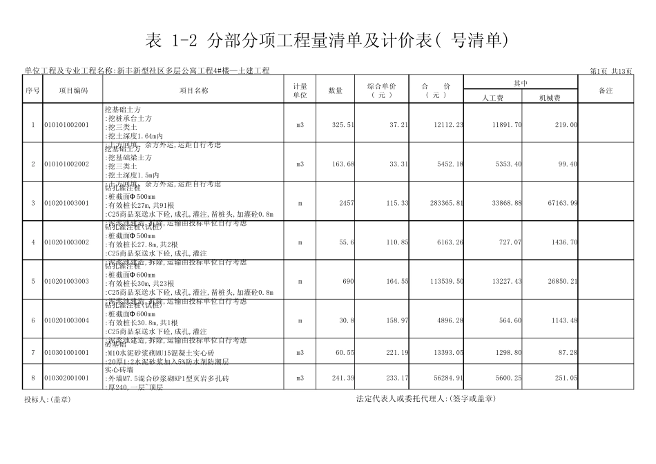 HZ07表12分部分项工程量清单计价表(号清单)_第1页