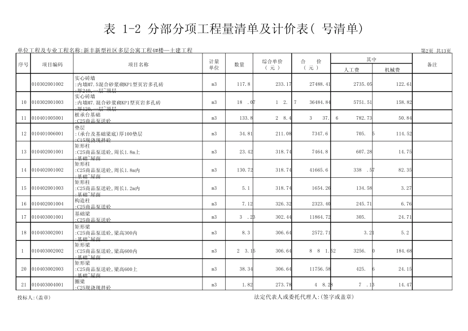 HZ07表12分部分项工程量清单计价表(号清单)_第2页