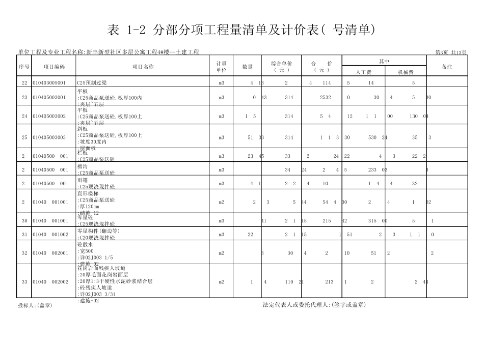 HZ07表12分部分项工程量清单计价表(号清单)_第3页