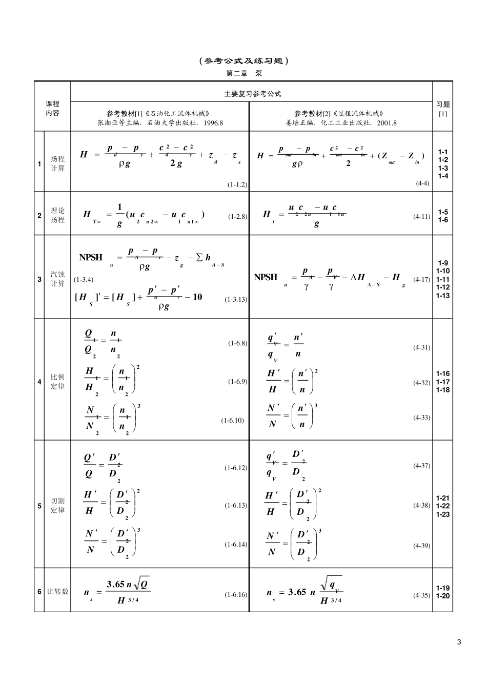 H《化工过程流体机械》第1章概述amp;第2章泵_总结思考公式习题_第3页