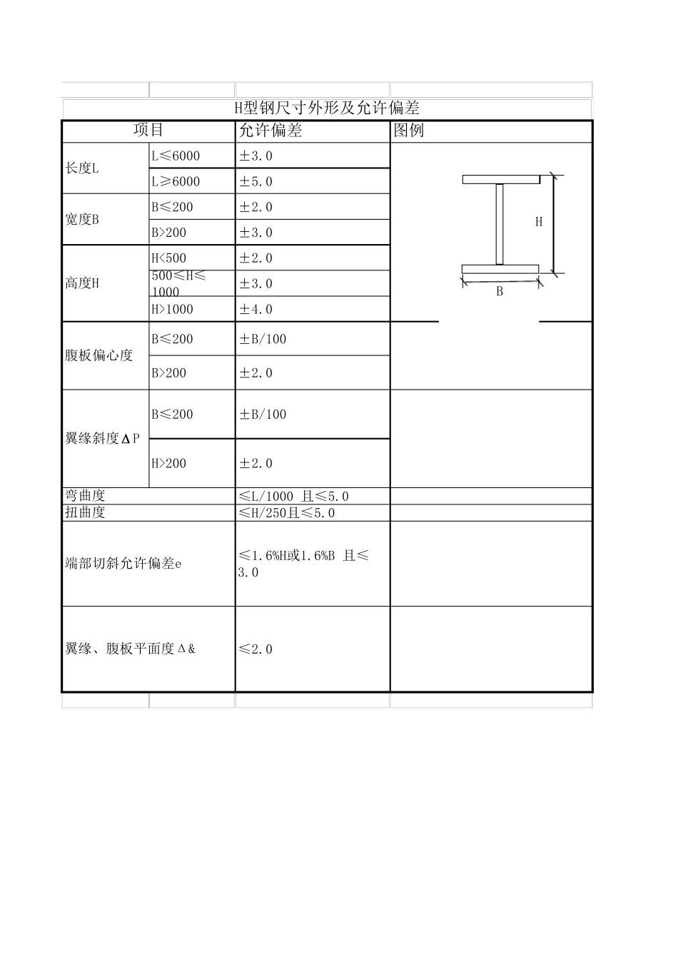 H型钢尺寸外形及允许偏差_第1页