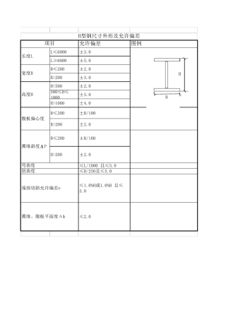 H型钢尺寸外形及允许偏差