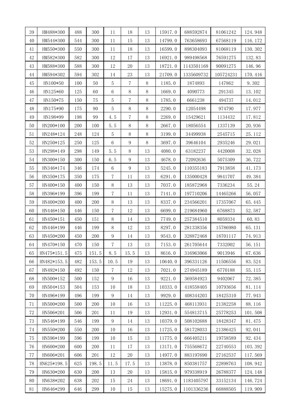 H型钢截面参数(GBT112632010)_第2页