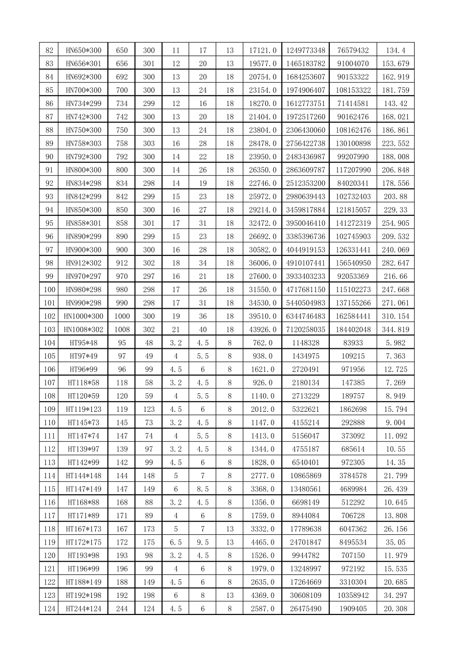 H型钢截面参数(GBT112632010)_第3页