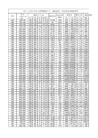 H型钢截面尺寸规格表(GBT112632010)