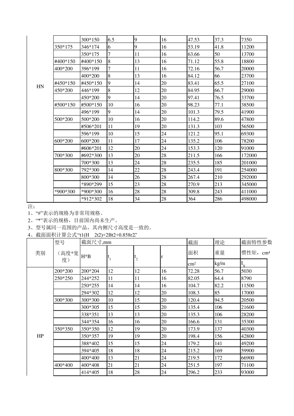 H型钢材规格重量表_第2页