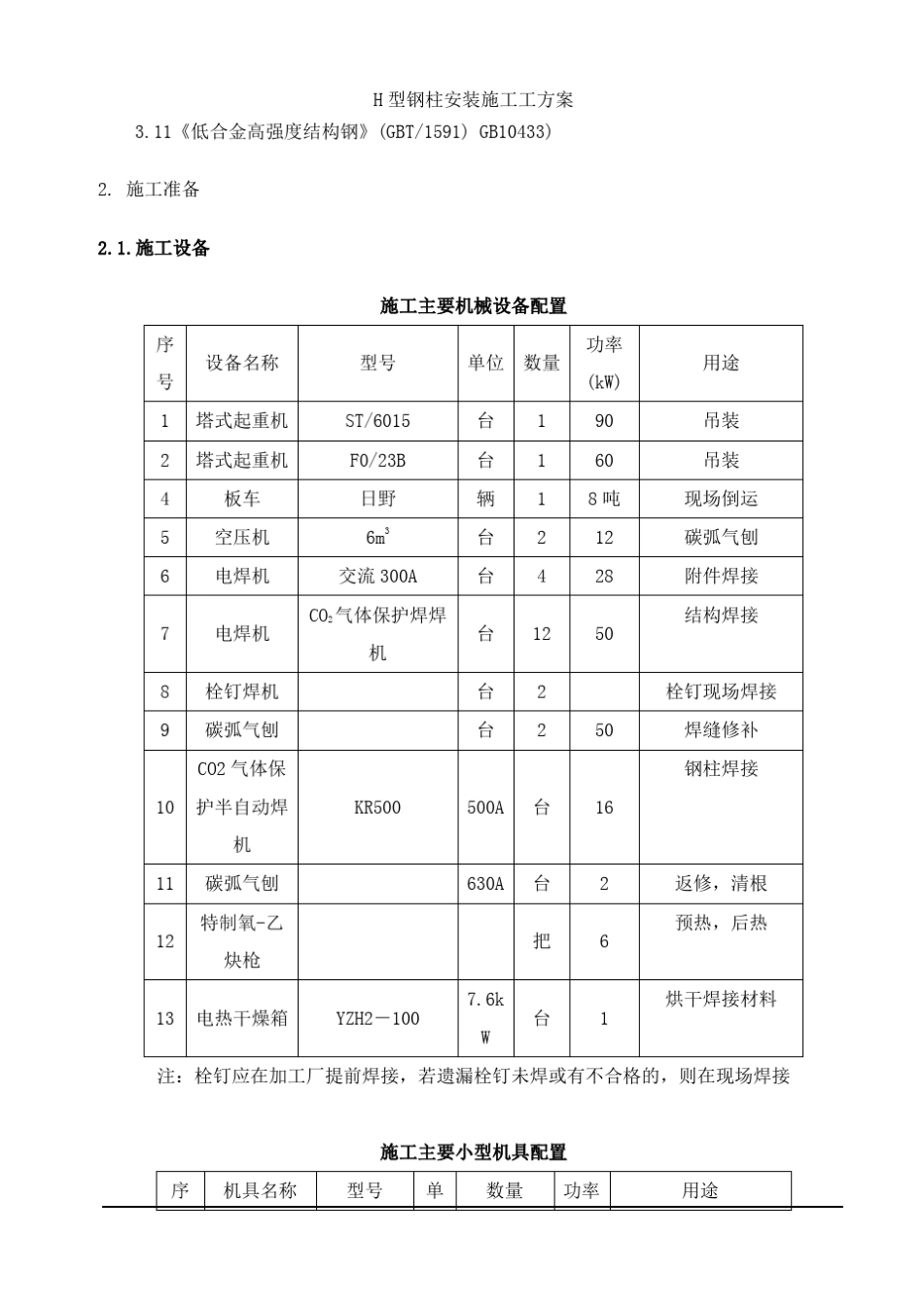 H型钢柱安装施工工方案_第2页