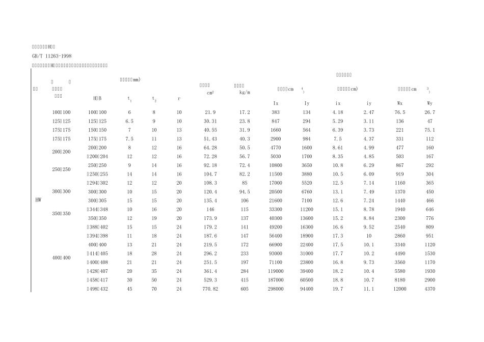 H型钢理论重量标准_第1页