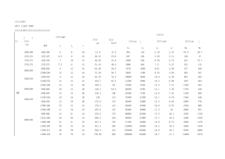 H型钢理论重量标准