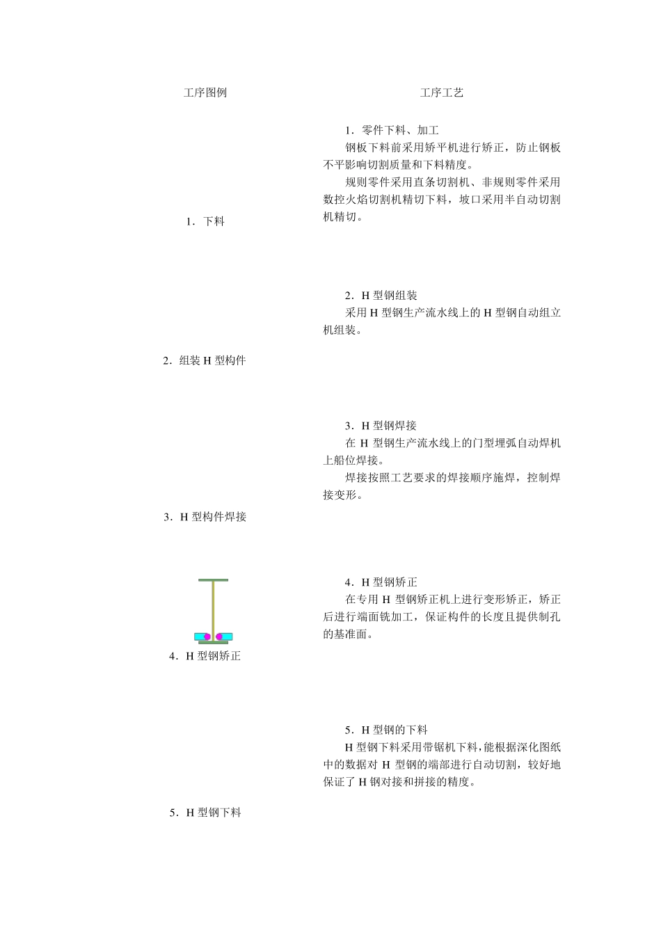 H型钢组立、十字柱装焊顺序(图文流程)_第1页