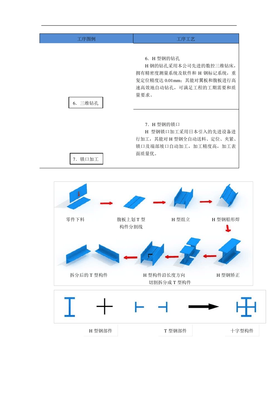 H型钢组立、十字柱装焊顺序(图文流程)_第2页