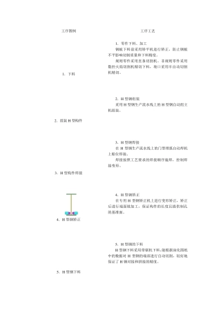 H型钢组立、十字柱装焊顺序(图文流程)