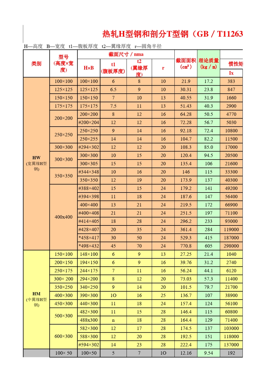 H型钢规格查询表_第1页