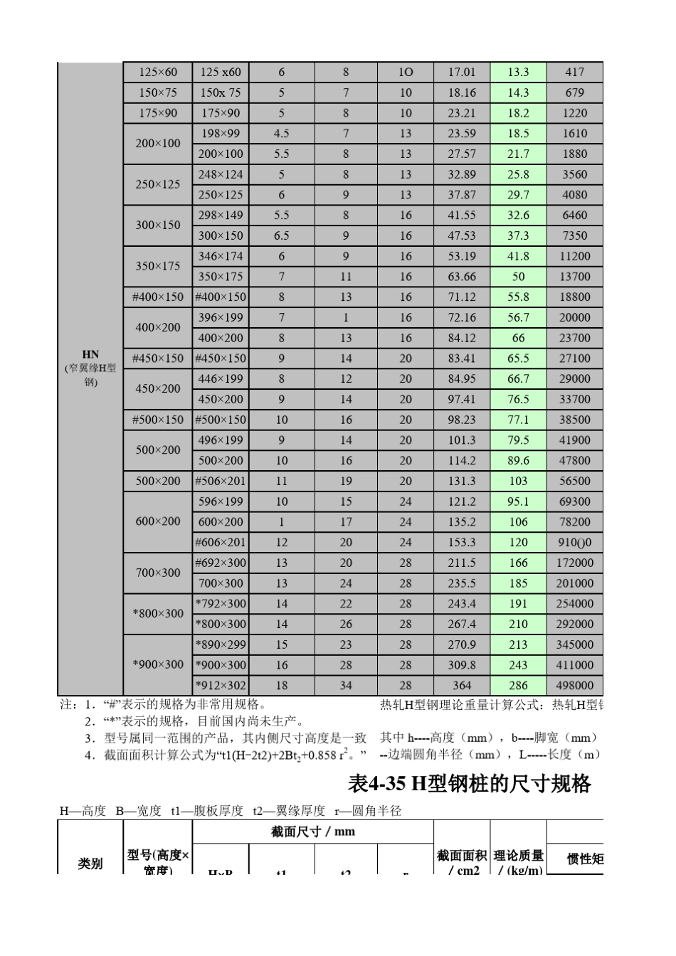 H型钢规格查询表_第2页