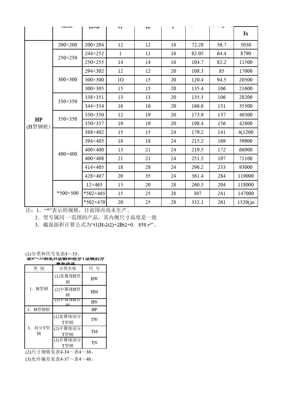 H型钢规格查询表_第3页